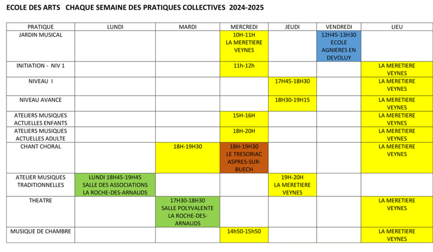 Programme des pratiques collectives Programme des pratiques collectives